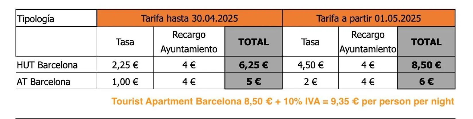 Clot Mirabarna Apartments Barcelona Spain